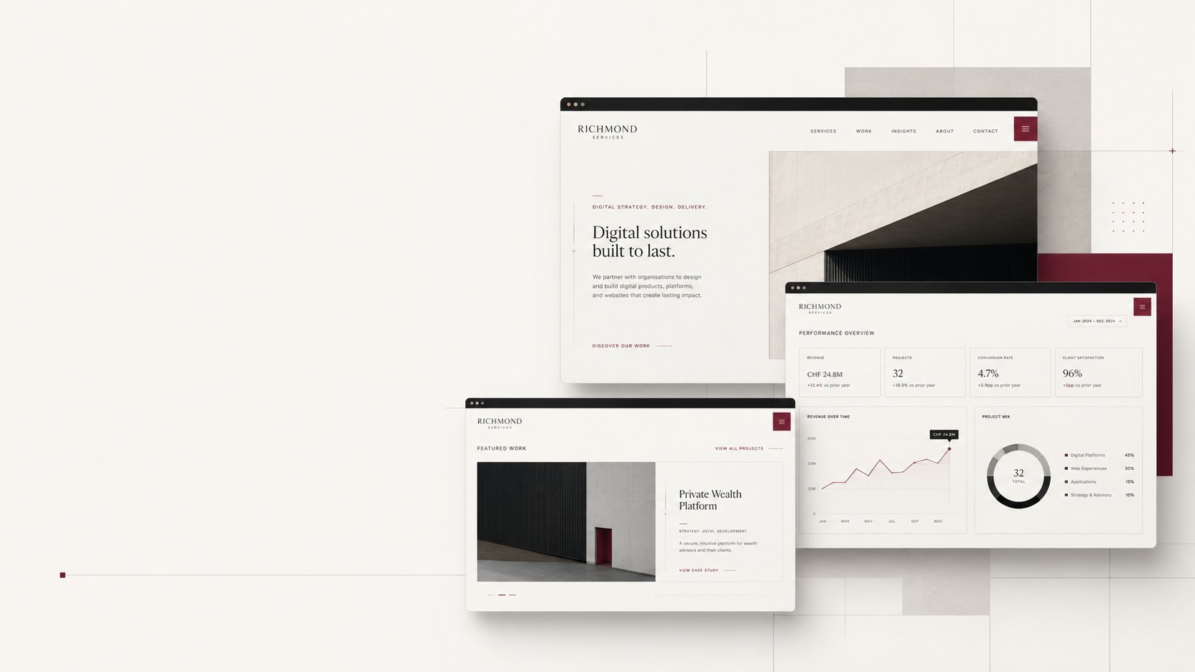 Überlappende Mockups moderner Website-Templates mit minimalistischen Designs, Daten-Dashboards und Grafiken
